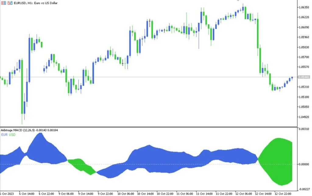 Indicador MTF Forex Arbitrage para MT5 6 Indicador MTF Forex Arbitrage para MT5