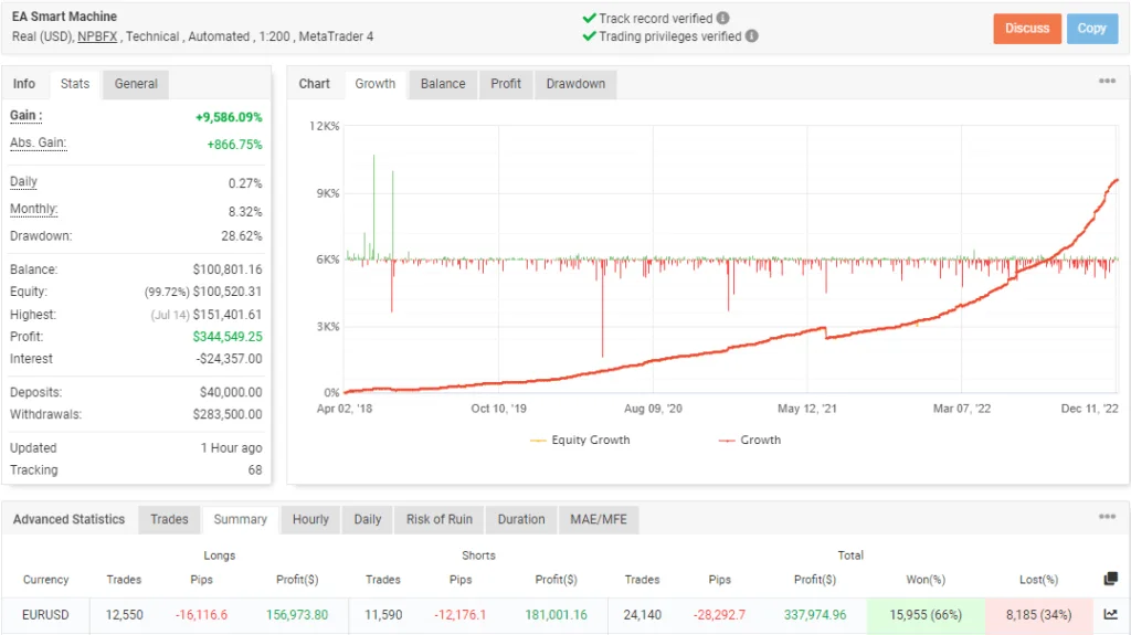 SMART MACHINE EA: Robô Forex Inovador e Eficiente 2 SMART MACHINE EA: Robô Forex Inovador e Eficiente