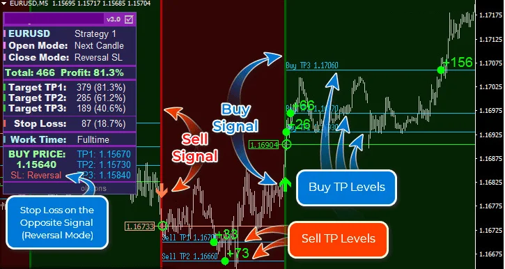 Indicador de Scalping para MT4: Download Gratuito 2 Indicador de Scalping para MT4: Download Gratuito