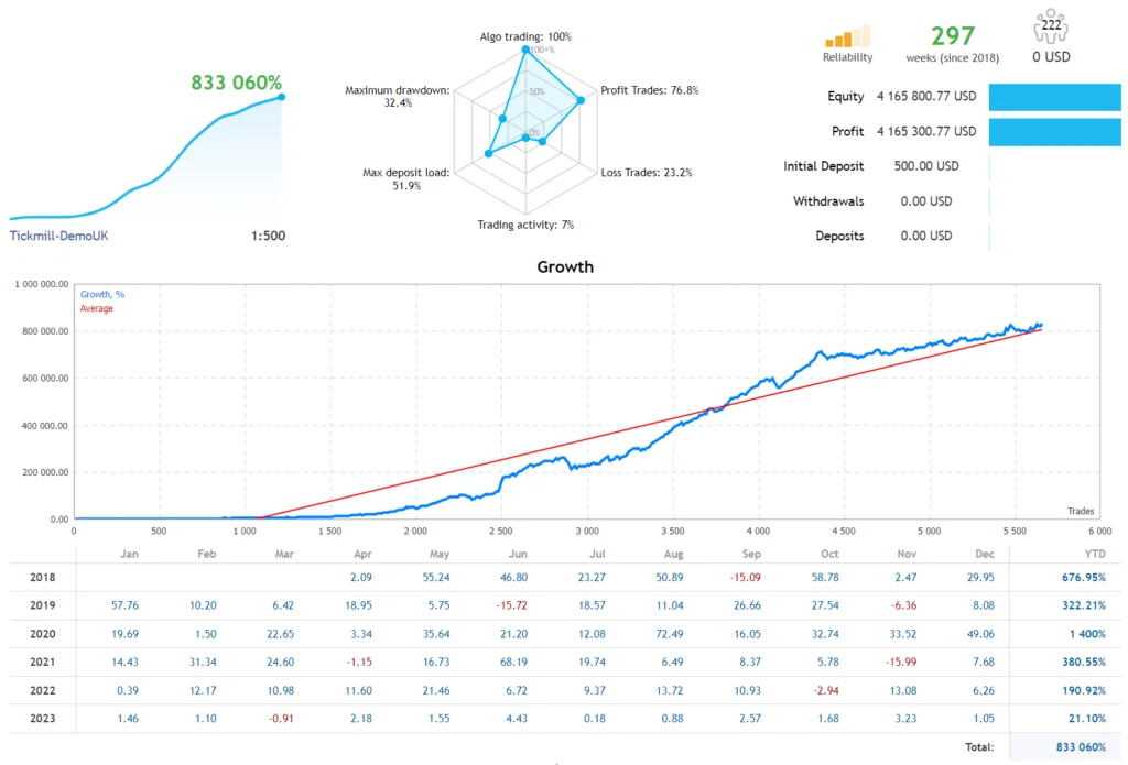 Melhor Robô Scalper: Análise Detalhada e Recomendações