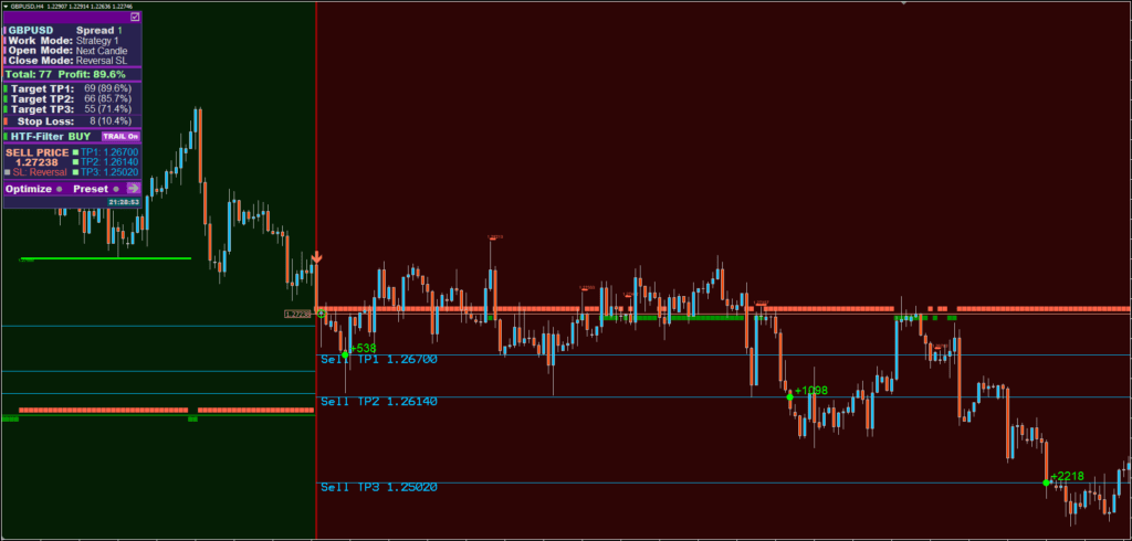 Indicador de Scalping para MT4: Download Gratuito 10 Indicador de Scalping para MT4: Download Gratuito