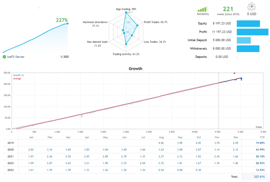 ChatGPT EA: Inteligência Artificial para Trading Forex