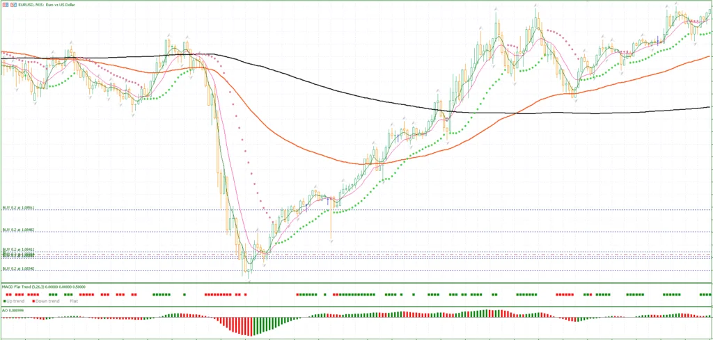 Indicador MT5 para Negociação de Criptomoedas