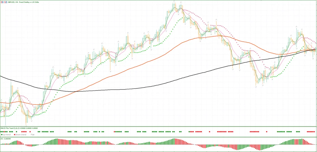 Indicador MT5 para Negociação de Criptomoedas 5 Indicador MT5 para Negociação de Criptomoedas