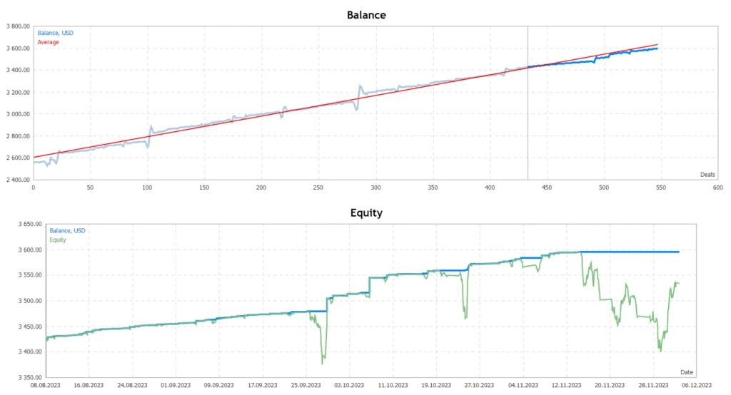 Dark Scalping EA: Download Grátis para Maximizar Lucros 3 Dark Scalping EA: Download Grátis para Maximizar Lucros