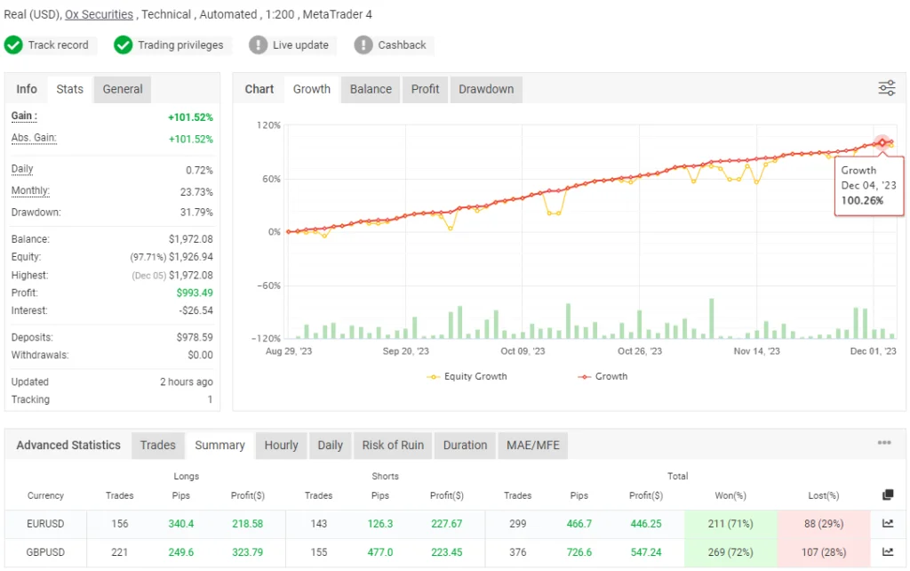 Martingale EA: Guia Completo do Expert Advisor MT4
