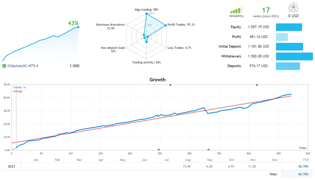 Características-Chave do Forex Emperor EA MT4 que Você 2 Características-Chave do Forex Emperor EA MT4 que Você