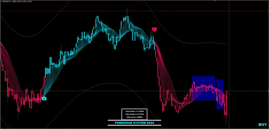 Indicador ForexHub: Sinais de Compra e Venda para MT4 2 Indicador ForexHub: Sinais de Compra e Venda para MT4
