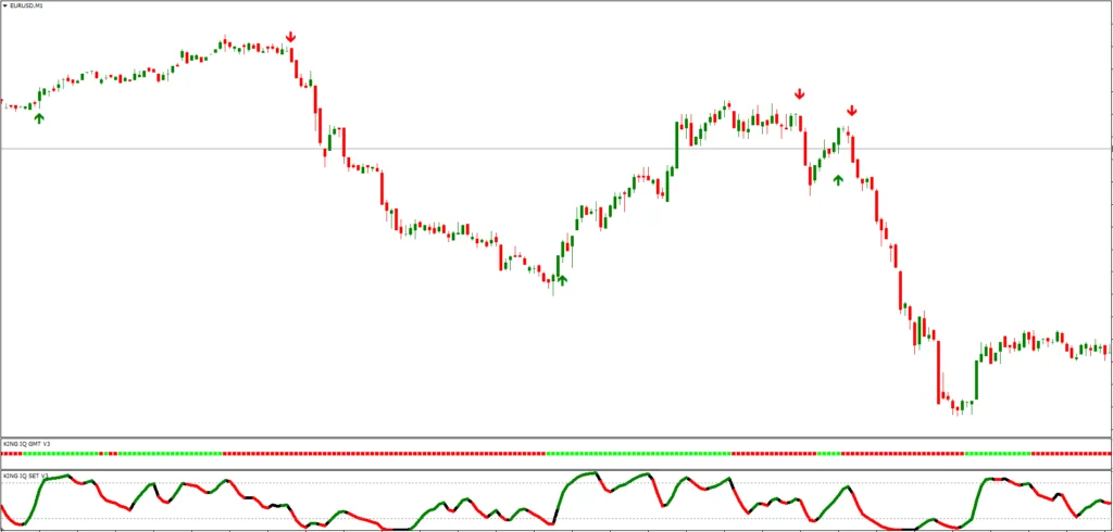 Indicador MT4 Gratuito com 100% de Acerto Exnova 2 Indicador MT4 Gratuito com 100% de Acerto Exnova