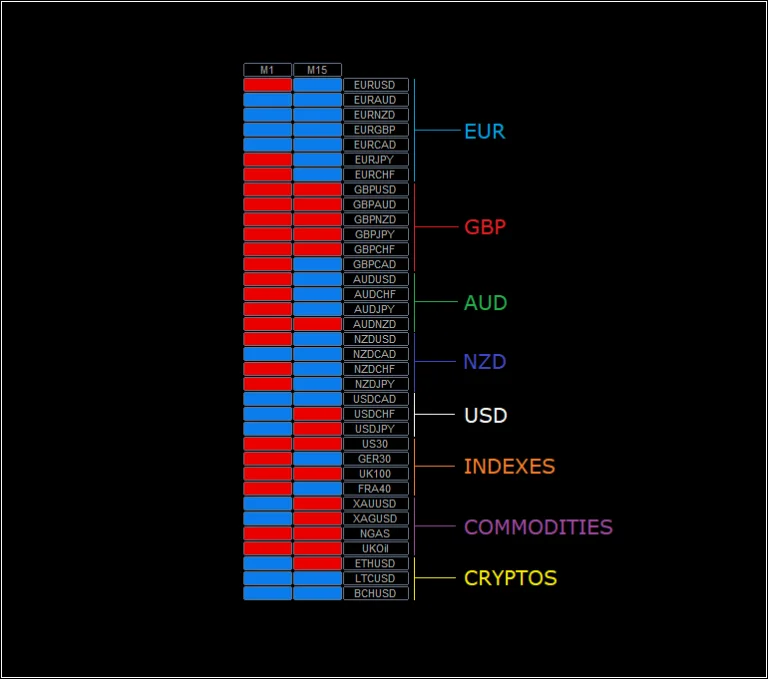 Indicador FX-LAB MT4: Revolução no Trading Forex