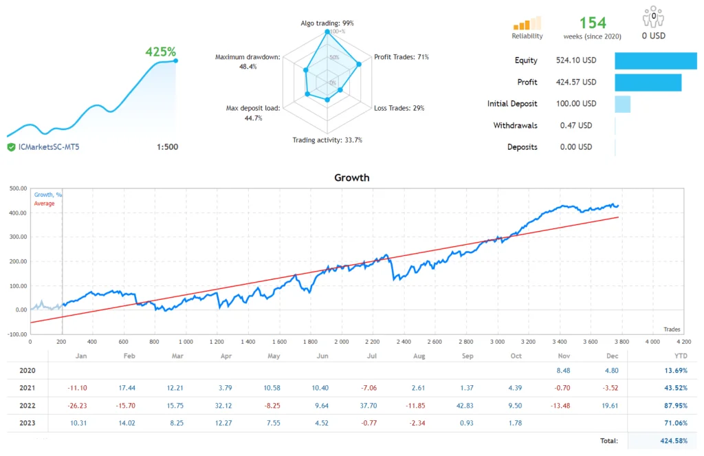 Twilight Trader EA MT4: Download Gratuito e Fácil