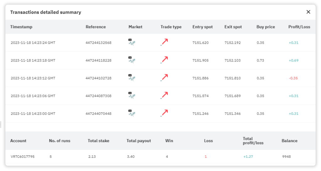 Bot Rise and Fall: Maximize Ganhos e Minimize Riscos 5 Bot Rise and Fall: Maximize Ganhos e Minimize Riscos