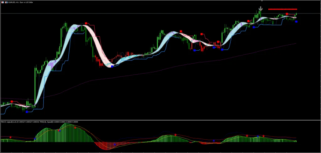 Ribbon Explosion: Tendência e Momentum no MT5