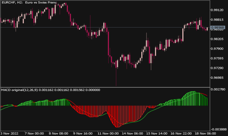 MACD MTF com Cores para MT5: Indicador Eficiente 12 MACD MTF com Cores para MT5: Indicador Eficiente