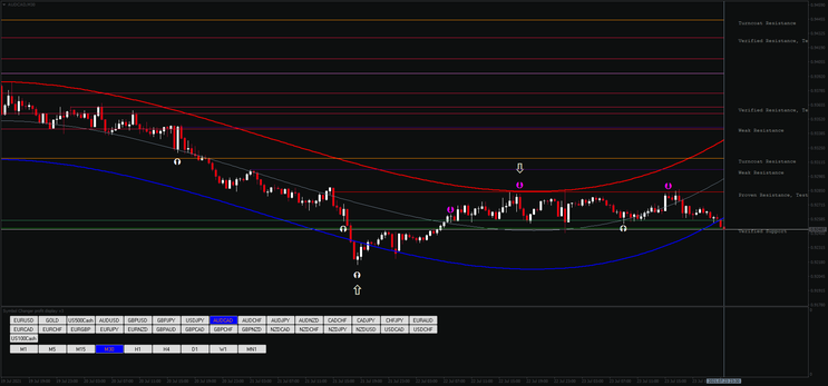 Opções Binárias: Download Gratuito de Scalping MT4