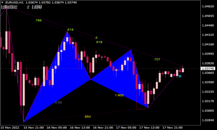 Scanner de Indicador Gartley Pattern para MT4 5 Scanner de Indicador Gartley Pattern para MT4