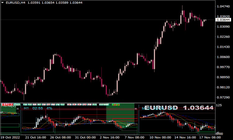 Indicador Multi Time Frame para MT4