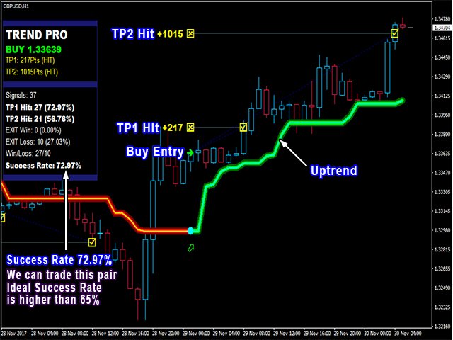 PipFinite Trend PRO MT4: Poderoso e Sem Repintar 2 PipFinite Trend PRO MT4: Poderoso e Sem Repintar