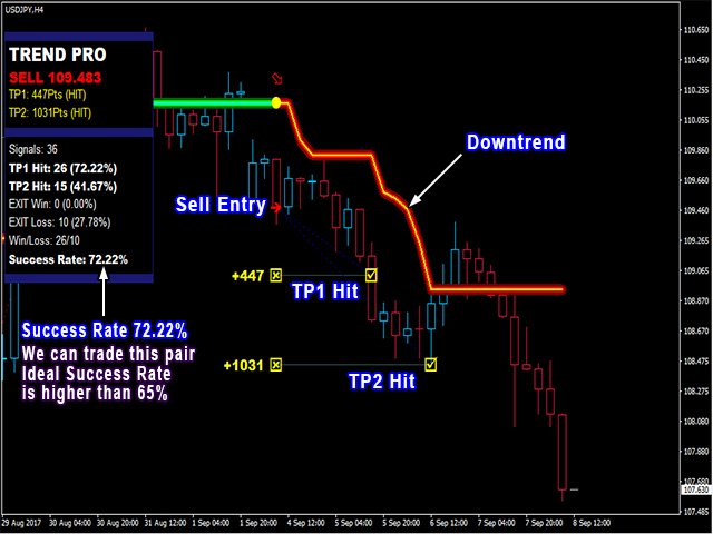 PipFinite Trend PRO MT4: Poderoso e Sem Repintar 3 PipFinite Trend PRO MT4: Poderoso e Sem Repintar