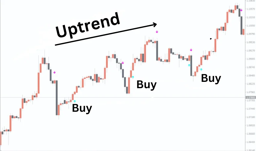 Indicador Forex Better ASC Trend para MetaTrader 4 grátis 22 Indicador Forex Better ASC Trend para MetaTrader 4 grátis