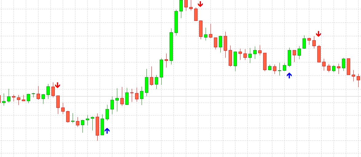 Indicador de Sinais para Opções Binárias Download 23 Indicador de Sinais Opções Binárias Download Grtauito