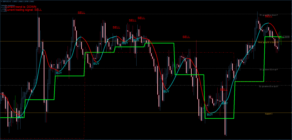 Maximize Lucros com o Sistema Forex Profit MT4 19 Maximize Lucros com o Sistema Forex Profit MT4