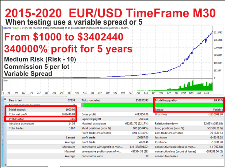 Forex Breakout EA: Download Gratuito e Eficiente 14 Forex Breakout EA: Download Gratuito e Eficiente