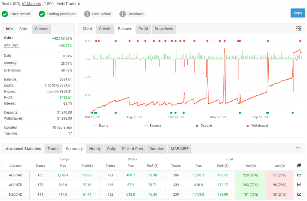 Download GRATUITO do EA Invincible Martingale 13 Invincible Martingale EA Download GRATUITO - Forex Digital