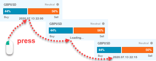Sentimento do Mercado Forex: Indicador Sentiment.Lite MT4