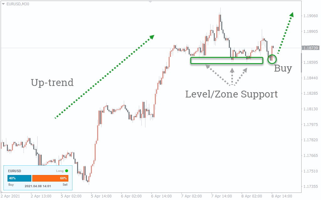 Sentimento do Mercado Forex: Indicador Sentiment.Lite MT4 7 Entenda o Sentimento do Mercado Forex com o Indicador Sentiment.Lite MT4 - Forex Digital