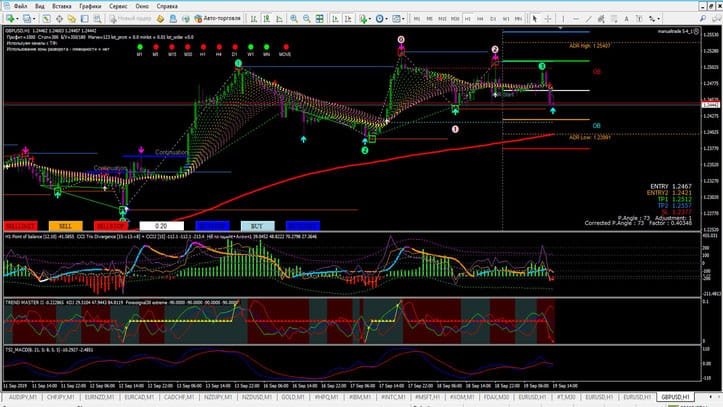 Estratégia Master FX: Guia Completo de Trend Following e 9 Estratégia Master FX: Guia Completo de Trend Following e