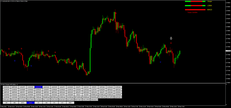 1 Estratégia Forex Flame Sniper: Lucre com Tendências e