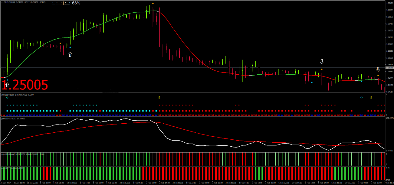 1 Maximização de Operações no MetaTrader 4 com Golden