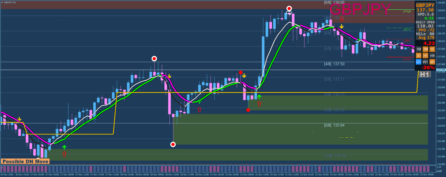 Estratégia de Trading RSI: Aproveite Tendências com