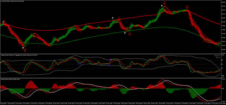 1 Gain FX System: Estratégia para Reversão de Tendência