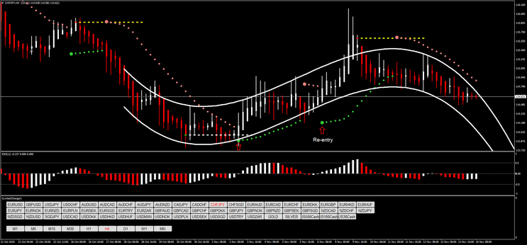 1 Parabolic SAR e RSX: Estratégia Detalhada para Forex