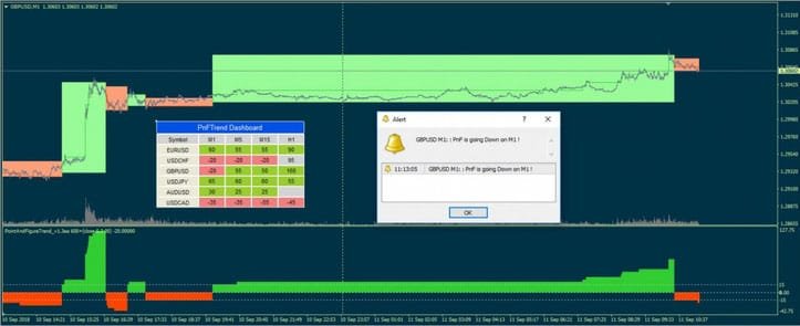 1 Análise de Gráficos de Ponto e Figura no Metatrader 4