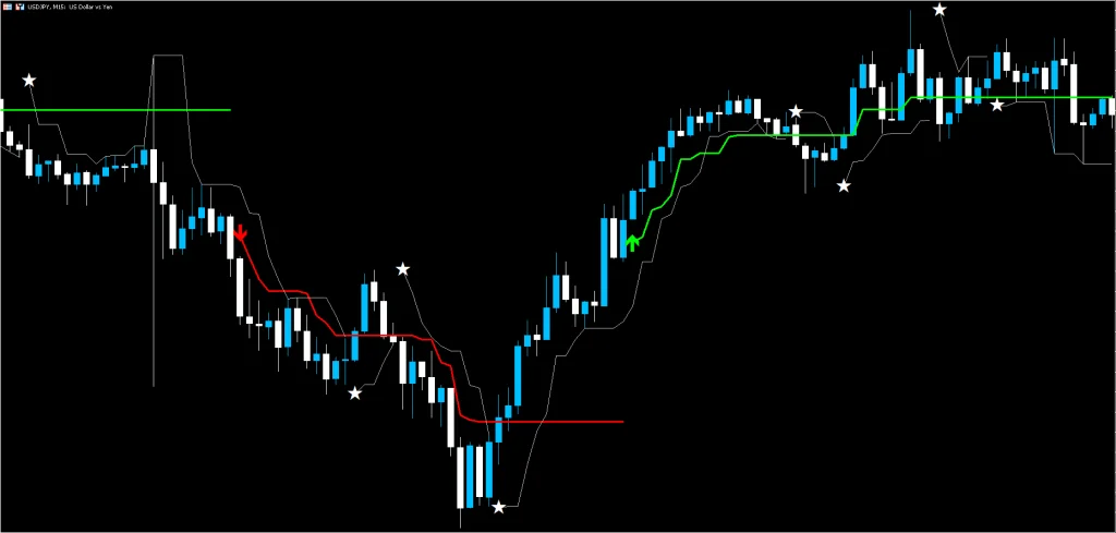 Scalping Silver Trend: Estratégia com Indicadores MT5