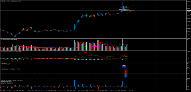 1 Ticks Profile Market: Sistema de Trading Eficiente