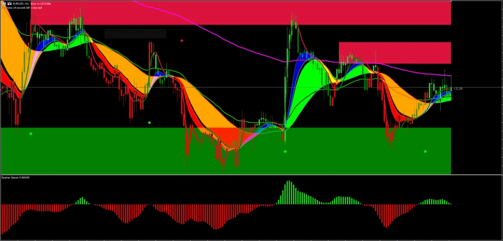 Big Bull System: Estratégia de Tendência para MT5