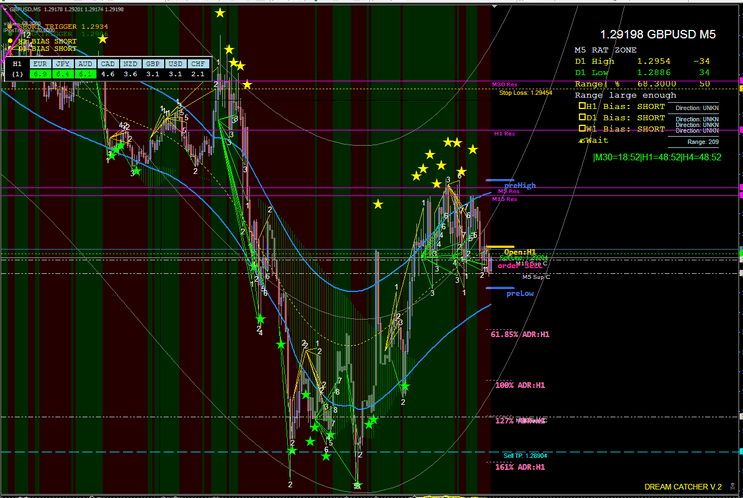 1 Estratégia Forex: Dream Catcher para Traders Iniciantes