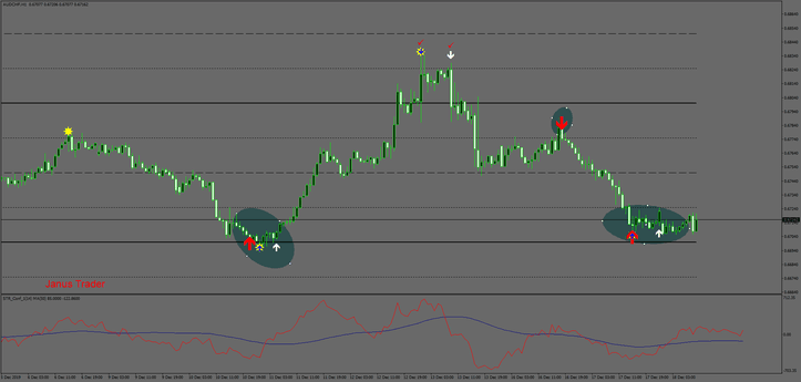 1 Indicadores: Guia Completo de Estratégia para Traders