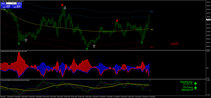 1 Sistema de Reversão de Tendência TMA Bands no Metatrader