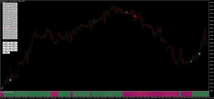 1 Estratégia de Trading com Step VMA MQ4: Guia Completo