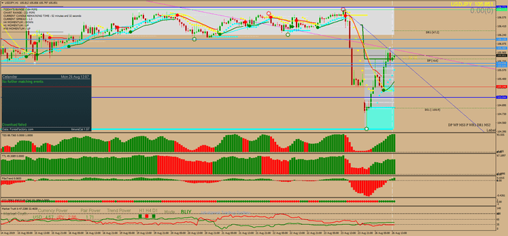 Market Analyzer Tool: Introdução e Funcionalidades