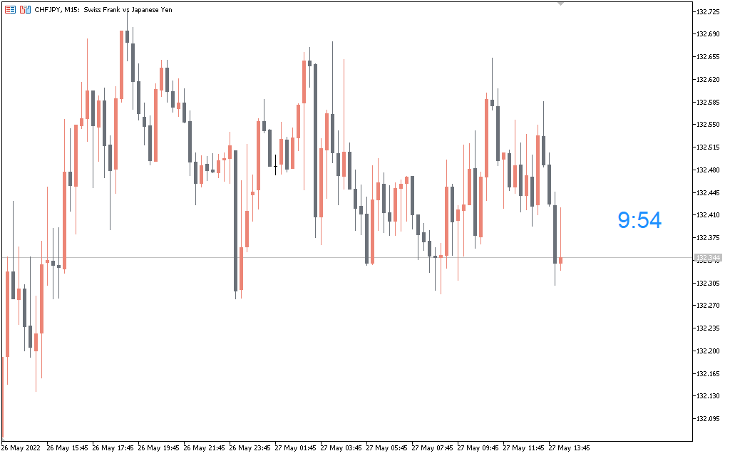 Indicador Candle Timer MT5: Guia Completo e Definitivo