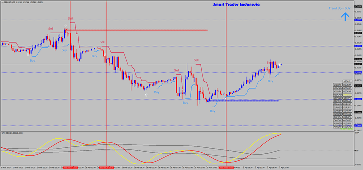 1 Sistema de Trading Momentum Apex: Estratégia de Sucesso
