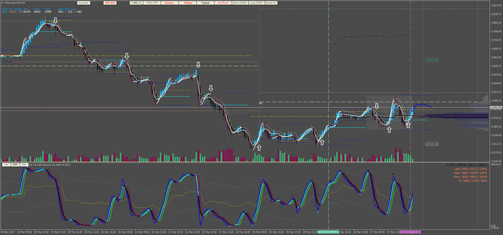 Sistema de Trading Dinâmico 2V2: Guia Completo e Prático 21 Sistema de Trading Dinâmico 2V2: Guia Completo e Prático