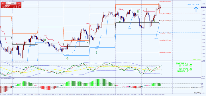 Forex 50 Pips: Guia Completo de Estratégia Eficaz 20 Forex 50 Pips: Guia Completo de Estratégia Eficaz
