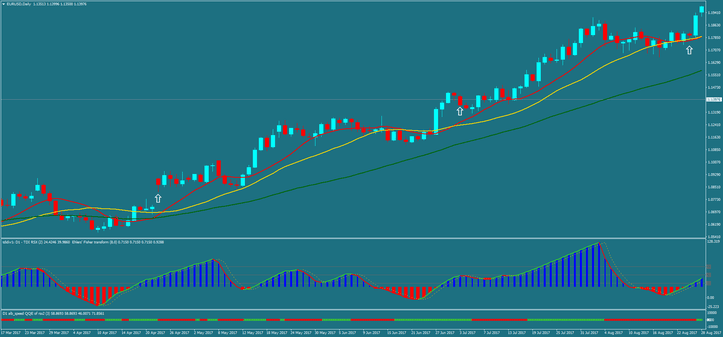 Estratégia Forex Momentum RSX para Traders Eficientes 17 Estratégia Forex Momentum RSX para Traders Eficientes